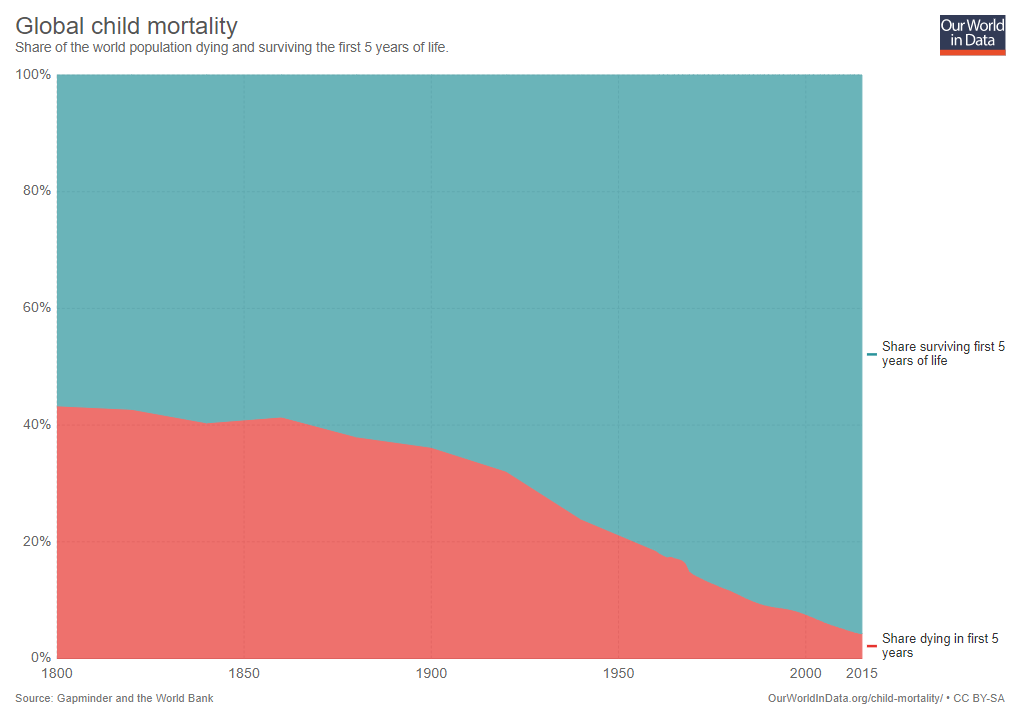global-child-mortality-timeseries.png